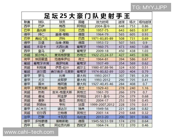 2025年世界足球明星收入排行榜揭晓 头号球员收入超越众多豪门 2025年世界足球明星收入排行榜揭晓 头号球员收入超越众多豪门